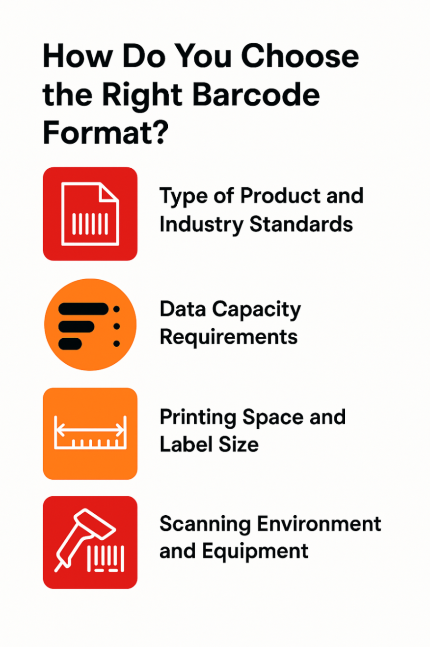 Infographic showcasing the factors to consider when choosing the right barcode