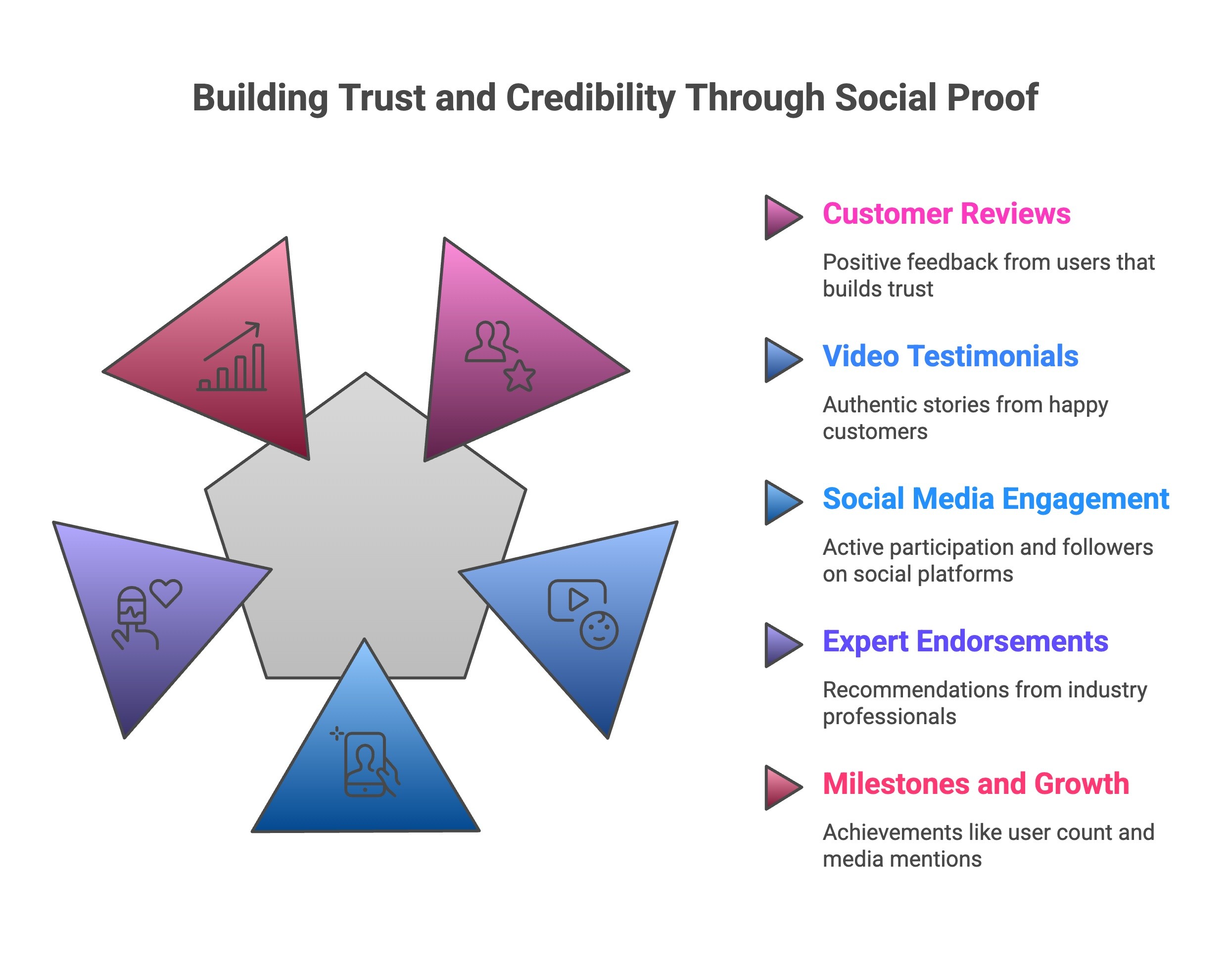 Infographic of How Do Top Brands Use Social Proof to Build Trust and Credibility