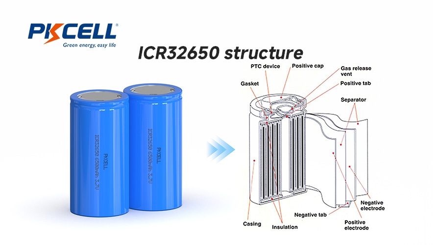 ICR32650 Structure