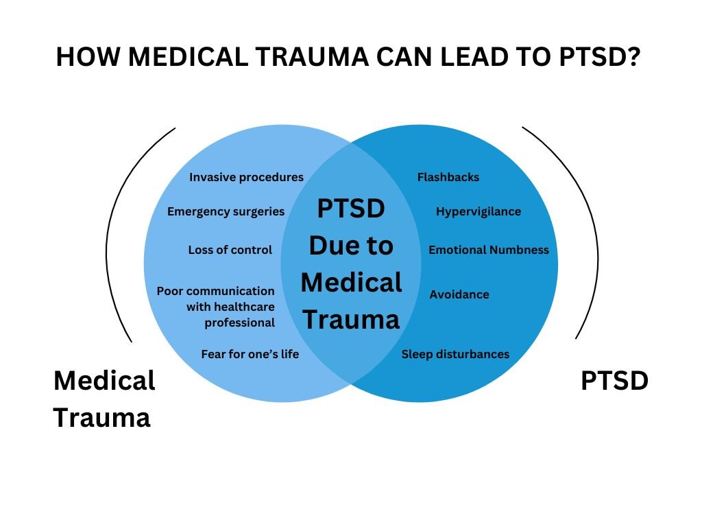 Infographic - How Medical Trauma Can Lead to PTSD?