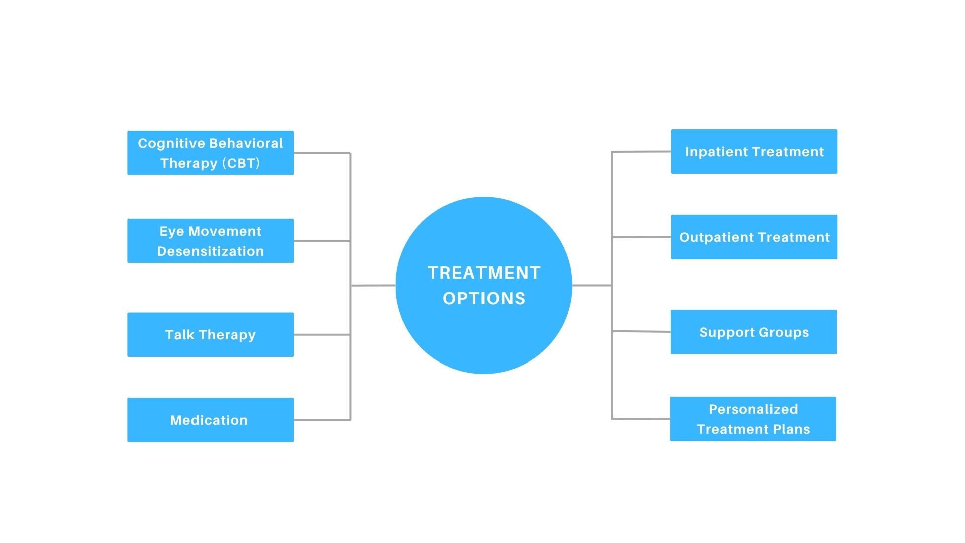 Infographic on trauma treatment options