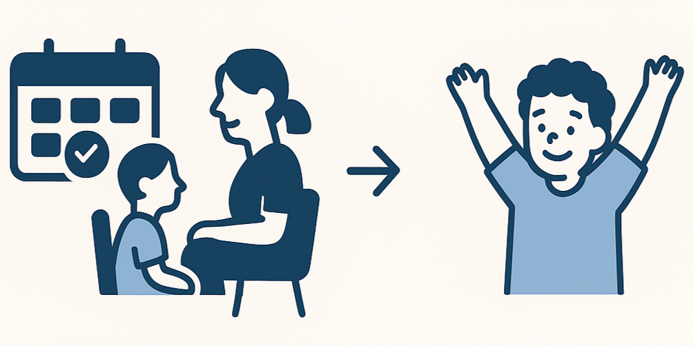 storyboard showing plan creation, scheduled supports and a child celebrating achieved milestones — NDIS plan to outcomes.