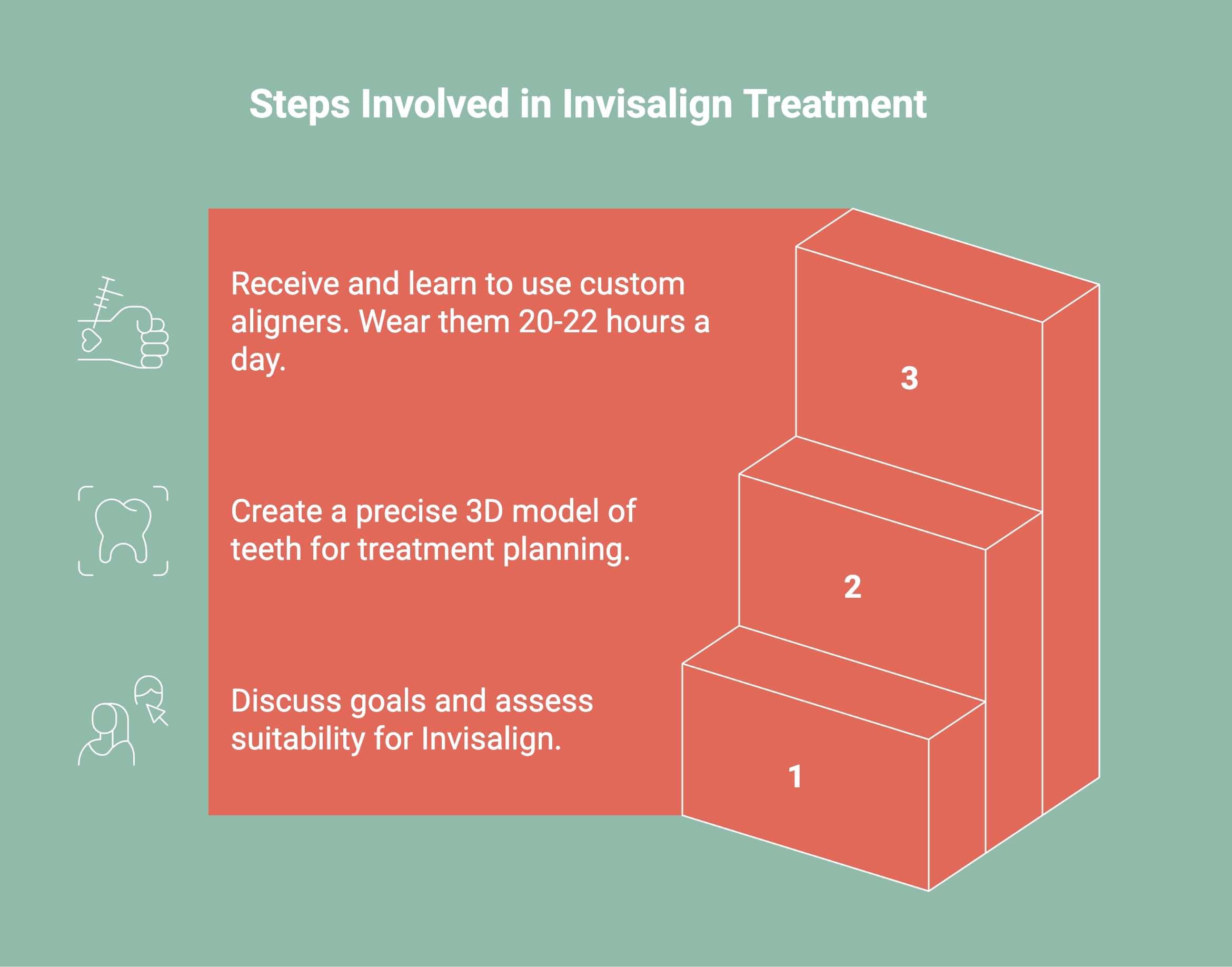 How Does Invisalign Work? Pros, Cons, and Effectiveness - Dentist ...