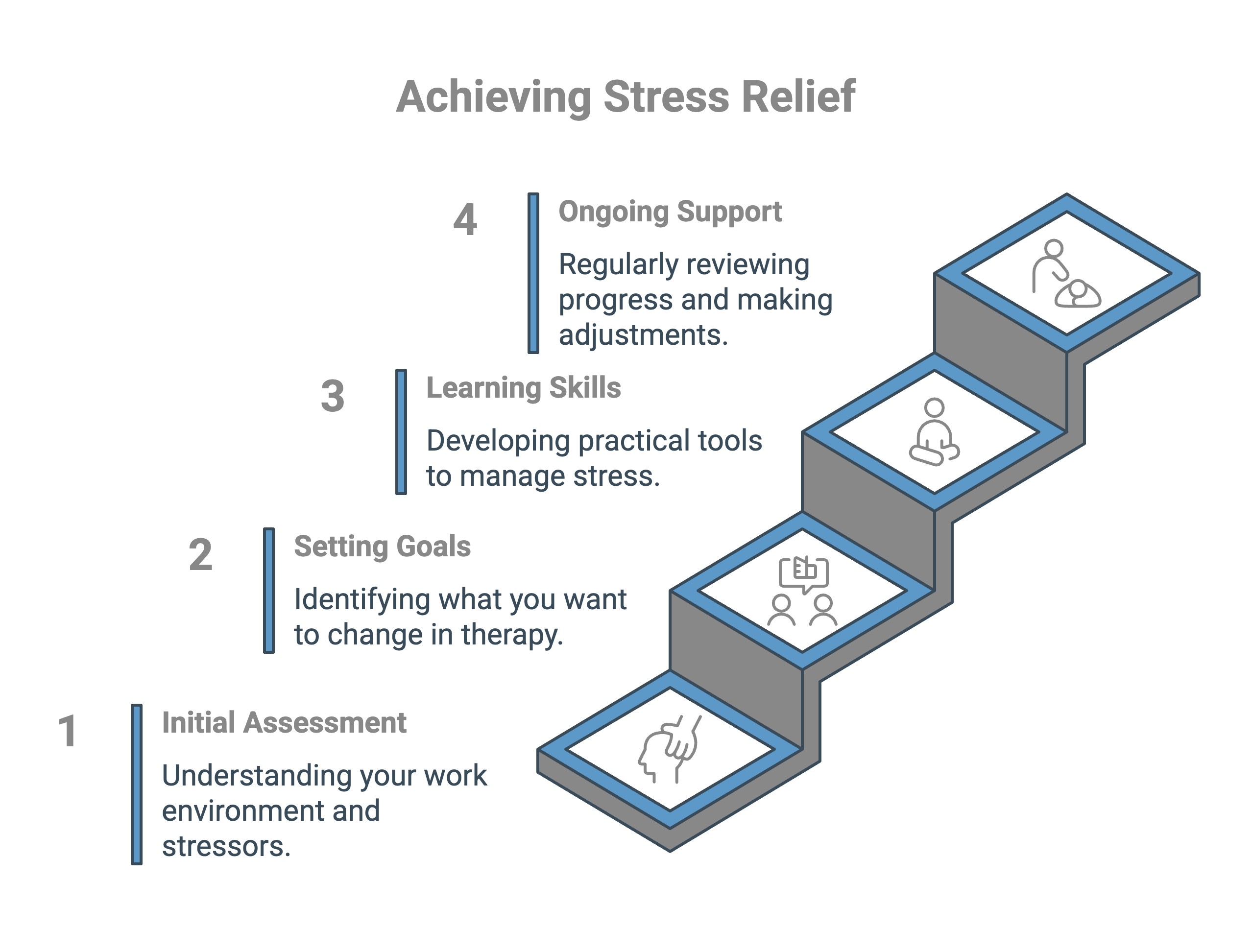 Infographic on achieving stress relief