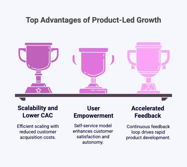 Infographic of Advantages of Product-Led Growth