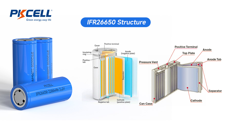 IFR26650 Structure