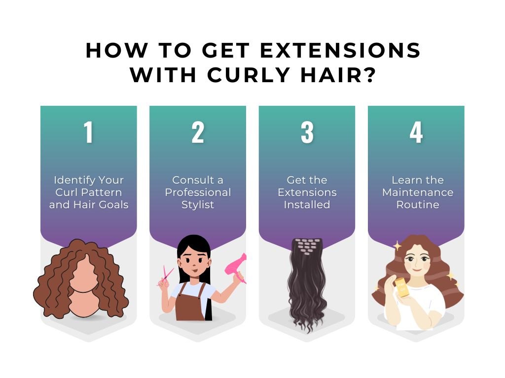 Infographic -How to Get Extensions with Curly Hair?