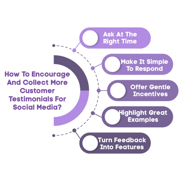 An Infographic on How To Encourage And Collect More Customer Testimonials For Social Media.