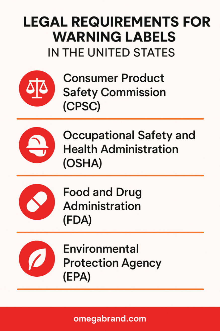 Infographic showcasing legal requirements for warning labels 