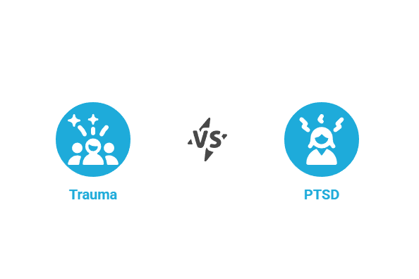 Infographic comparing trauma and PTSD