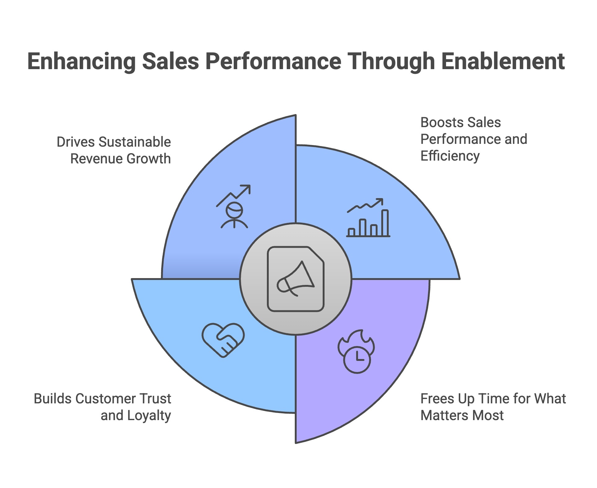 Infographic of Importance of Sales Enablement for Sales Teams
