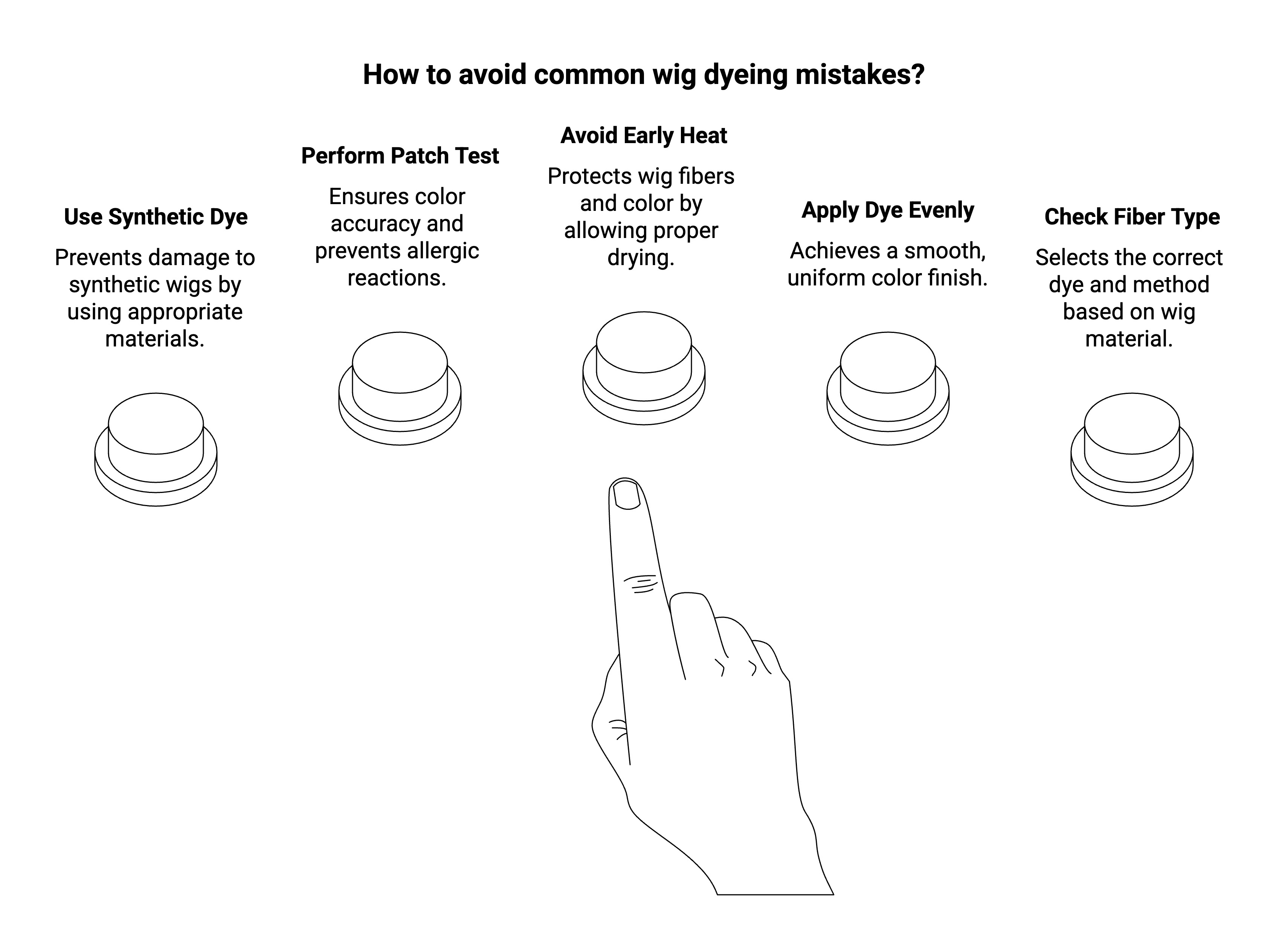 Infographic of What Are the Most Common Wig Dyeing Mistakes to Avoid