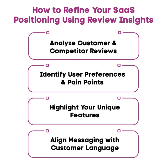 An Infographic on How to Refine Your SaaS Positioning Using Review Insights.