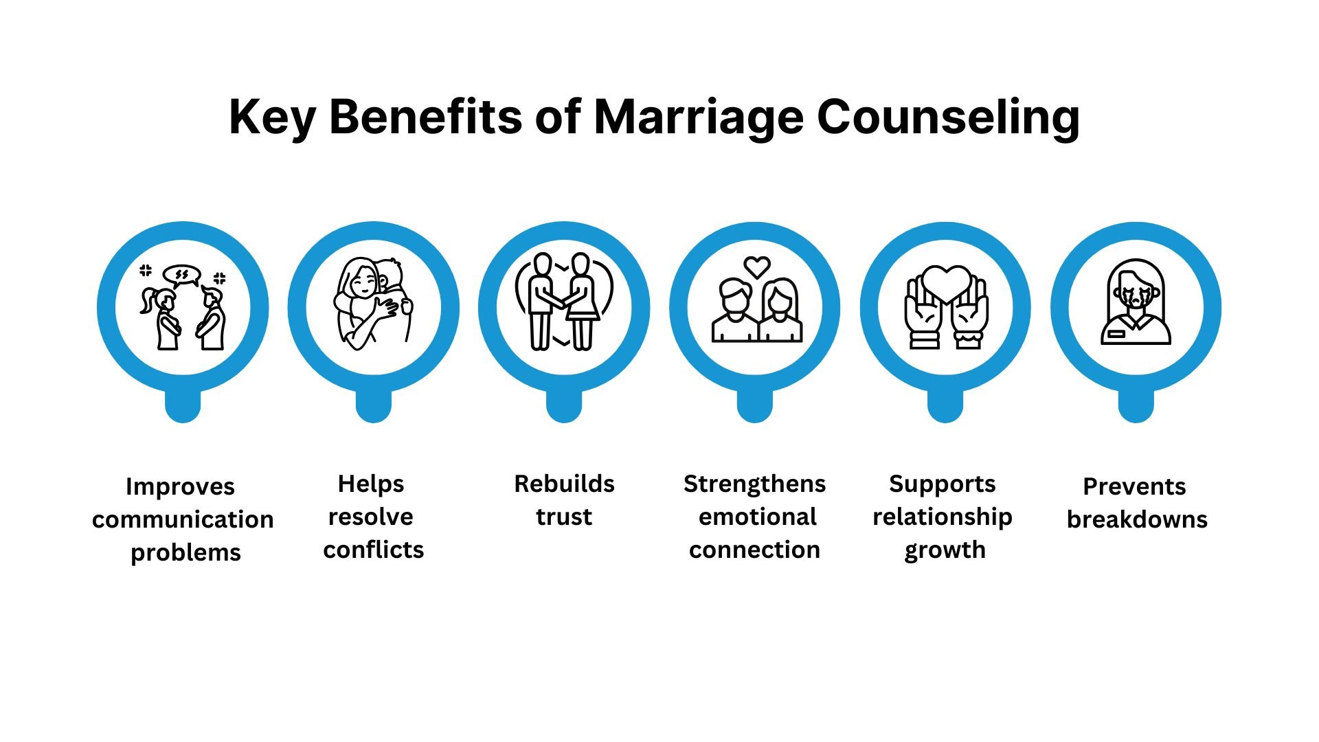 Infographic - Key Benefits of Marriage Counseling