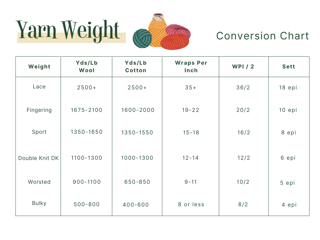 Yarn Weight conversion chart