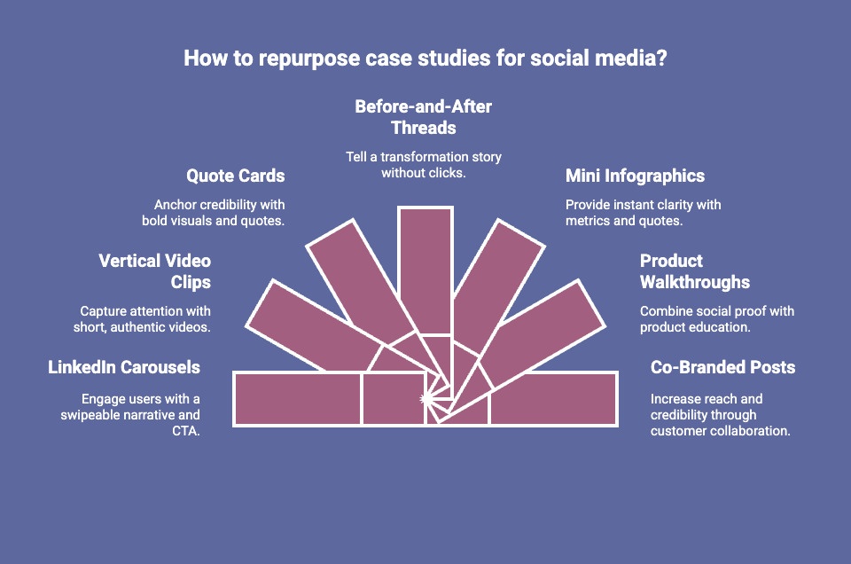 Infographic of 7 Ways to Repurpose Your Case Studies