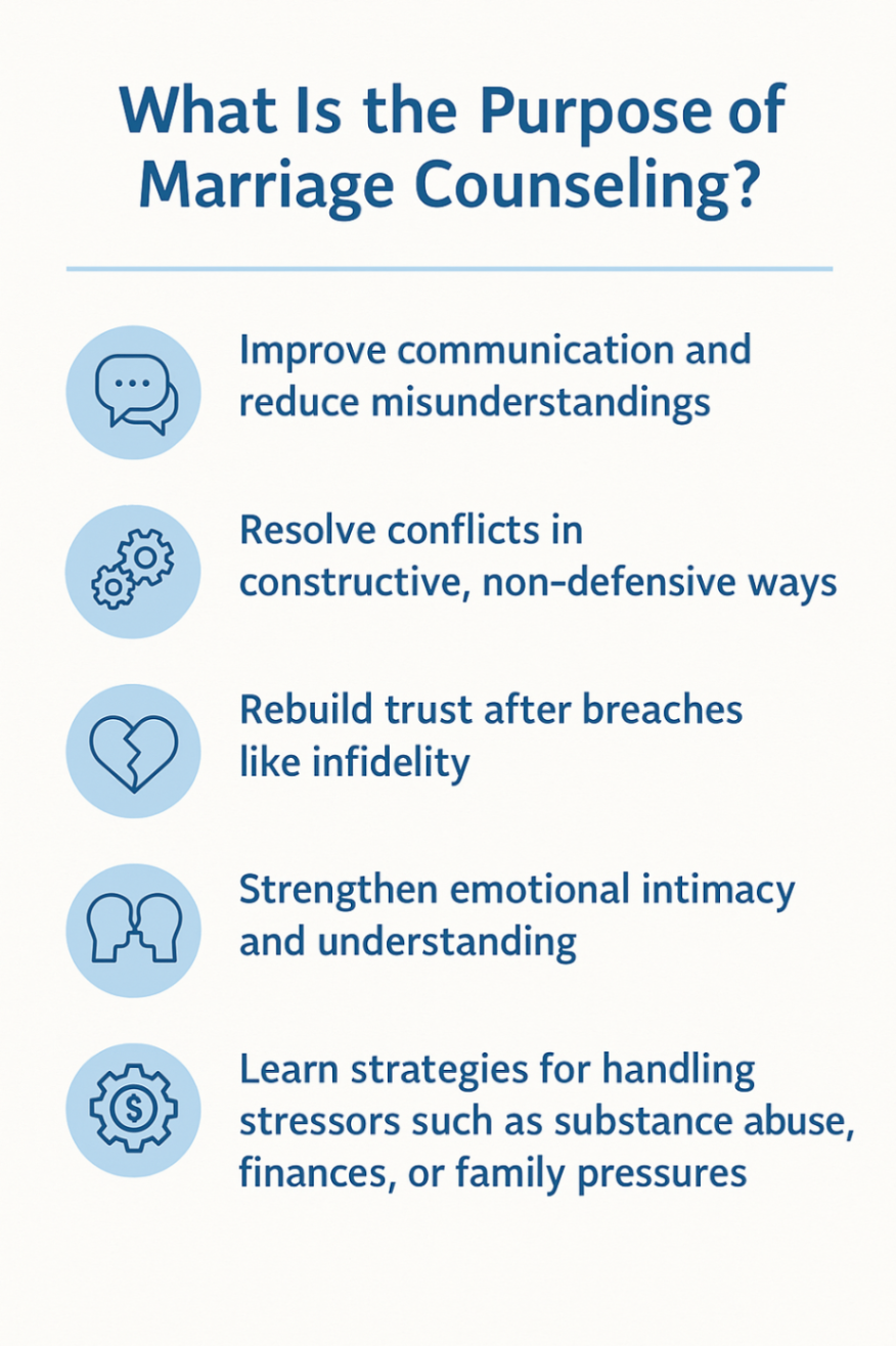 infographic-Purpose of Marriage Counseling