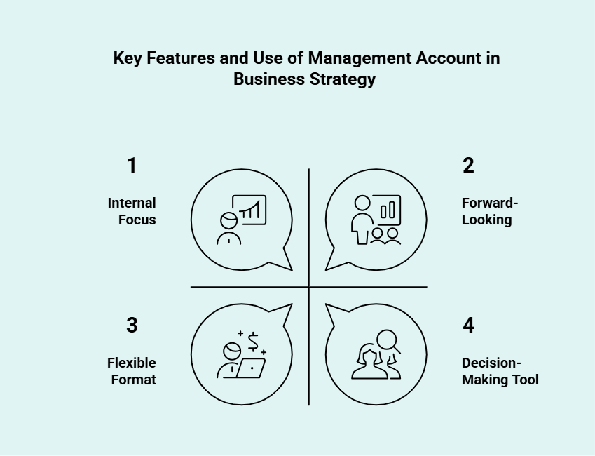Key Features and Use in Business Strategy Infographic