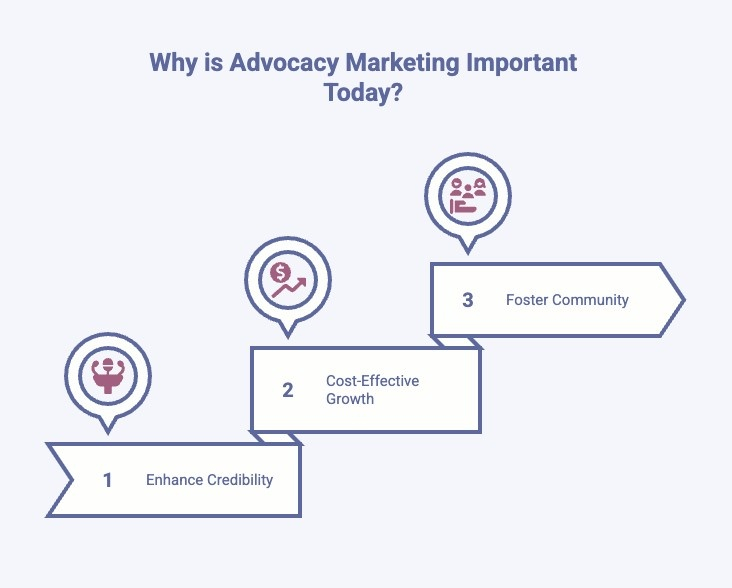 Why is Advocacy Marketing Important Today