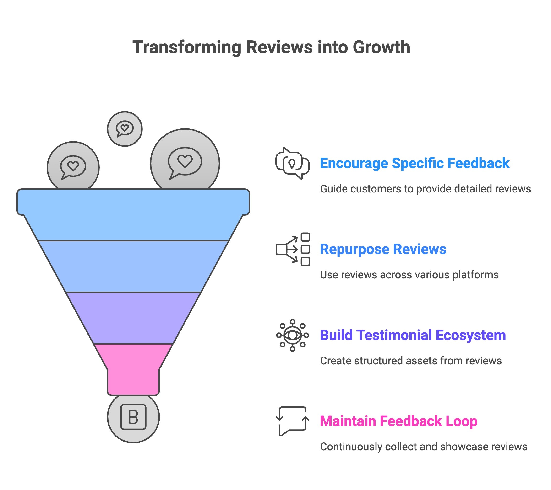 Infographic of How to Boost Positive Reviews