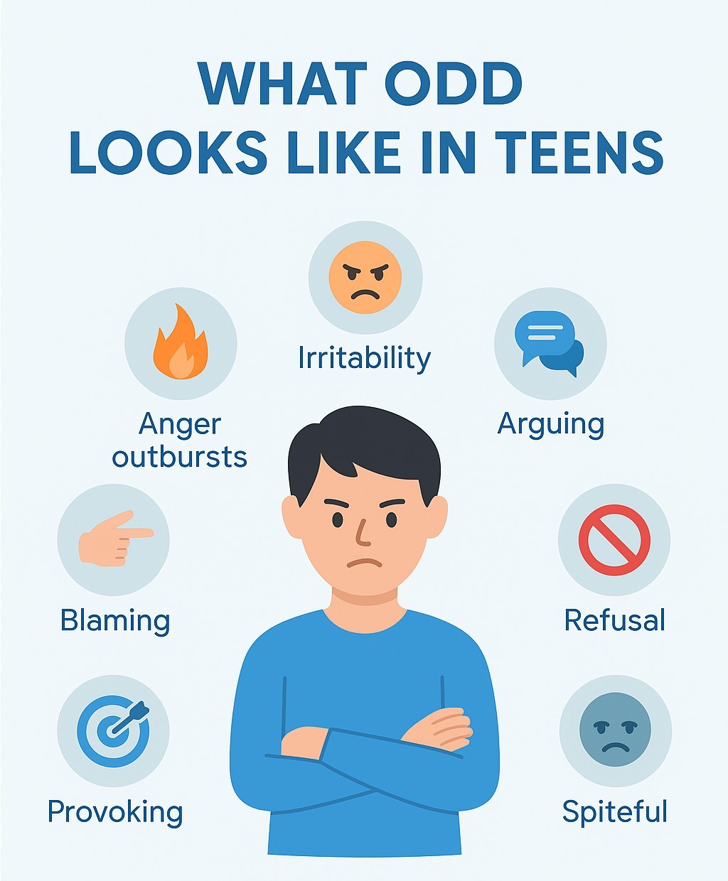 Infographic showing how ODD looks like in teens