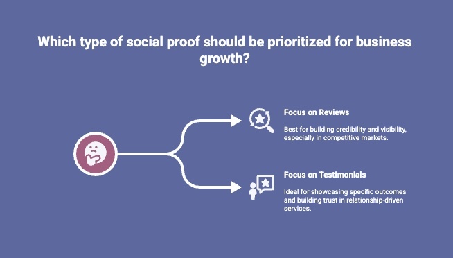 Infographic of Why Do Both Reviews and Testimonials Matter for Your Business