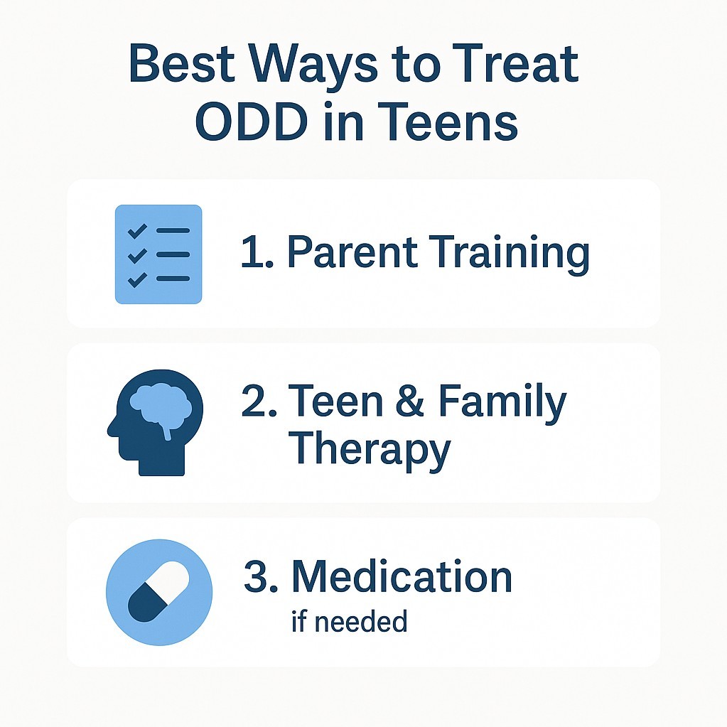 Infographic of best ways to treat ODD in teens