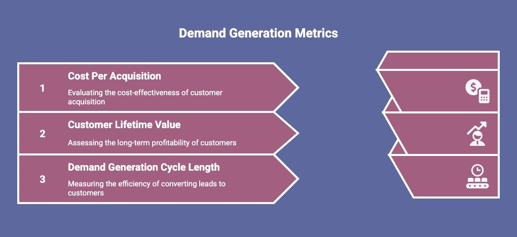 Illustration of What Metrics Should You Track in Demand Generation