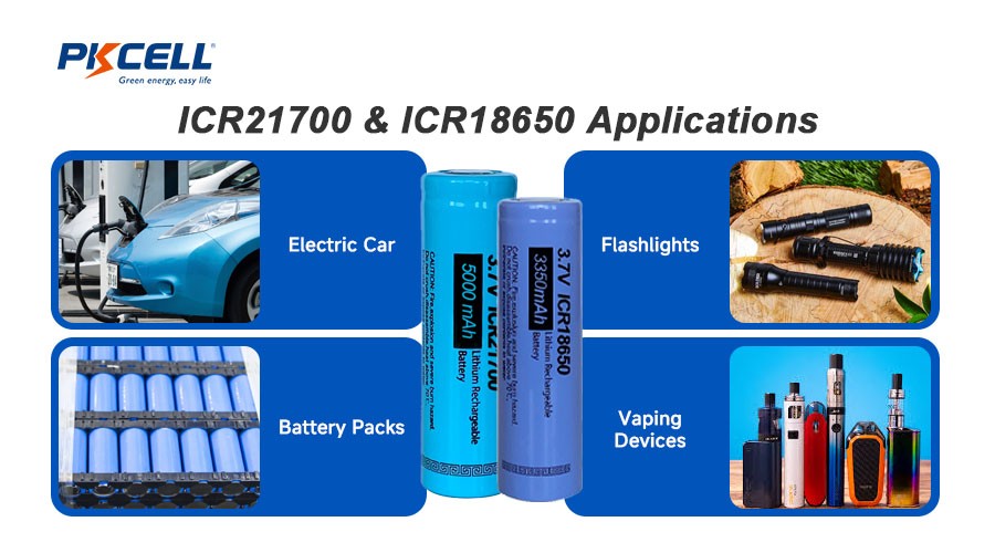 ICR21700&ICR18650 Application