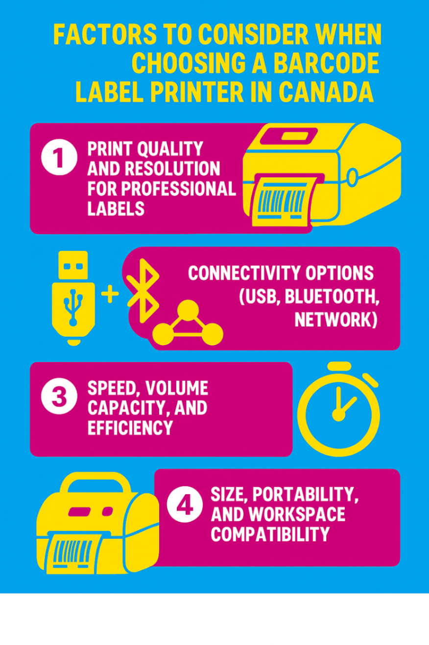Infographic showcasing key factors to consider when choosing a barcode label printer in Canada