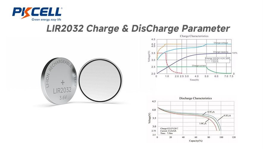 LIR2032 Charge & Discharge Parameter