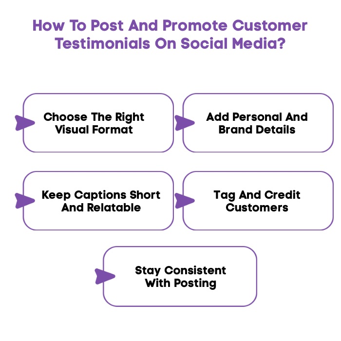 An Infographic on How To Post And Promote Customer Testimonials On Social Media.