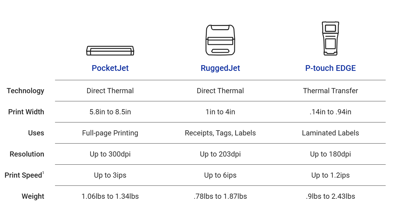 compare brother mobile printers