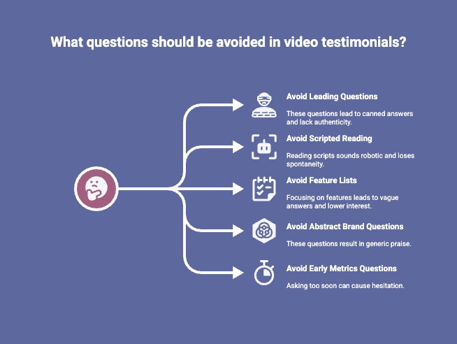 Infographic of What Not to Ask in a Video Testimonial