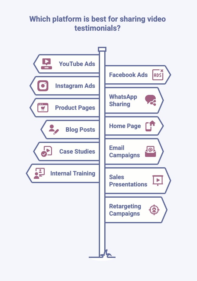 Infographic of What Platforms Are Best For Sharing Video Testimonials Online