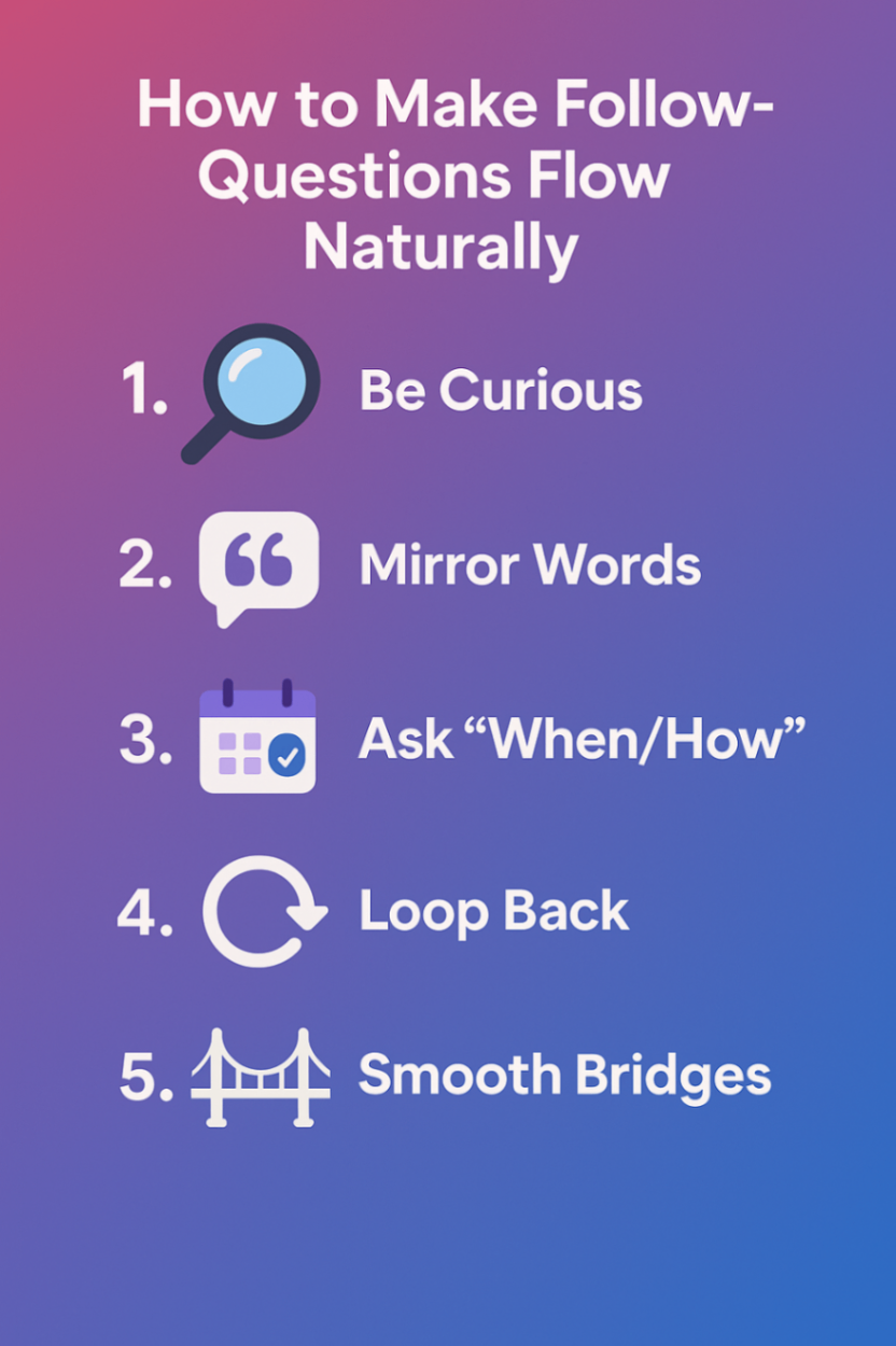 Infographic of How to Make Follow-Up Questions Flow Naturally?