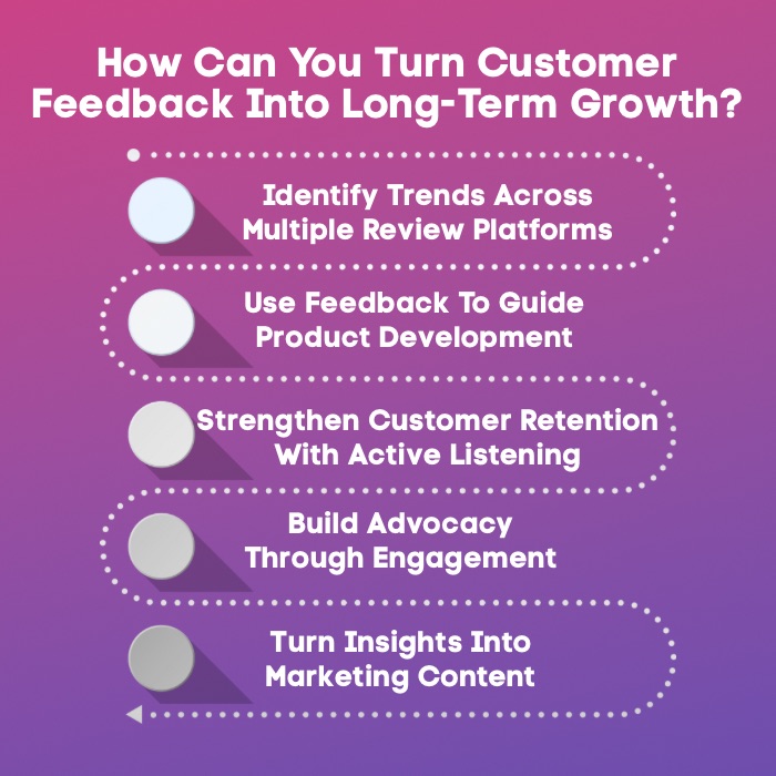 An Infographic on How Can You Turn Customer Feedback Into Long-Term Growth.