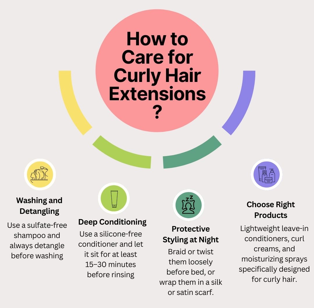 Infographic - How to Care for Curly Hair Extensions?