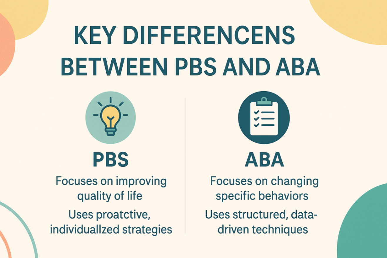 Infographic comparing PBS vs ABA therapy for children under NDIS, highlighting key differences in approach, goals, and support settings.