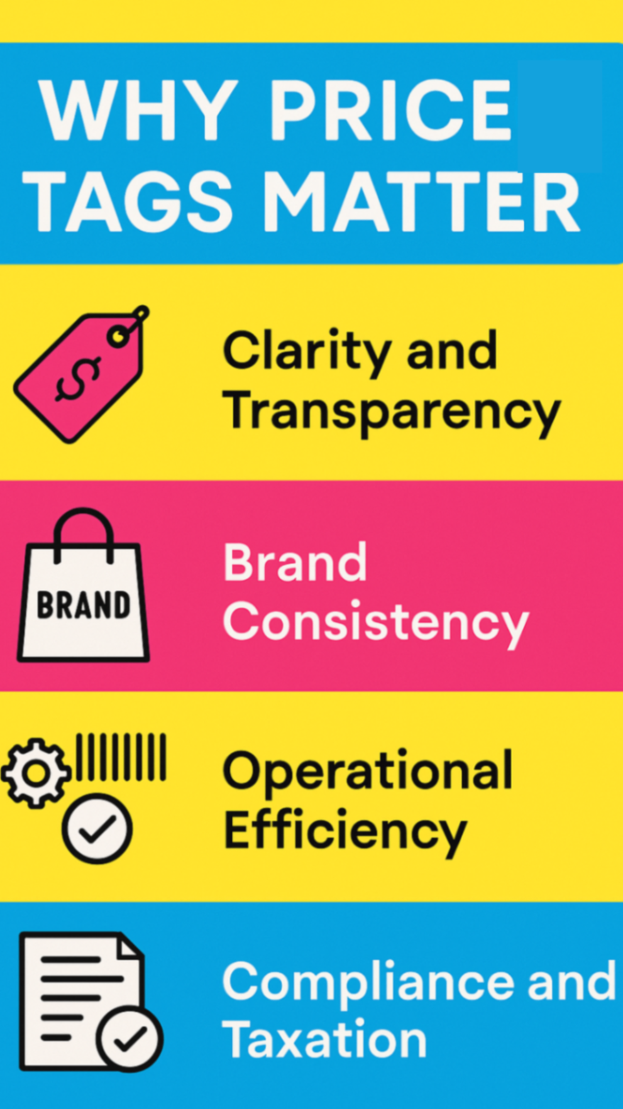 Infographic showcasing why price tags matter