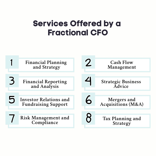 An infographic on services offered by a fractional CFO