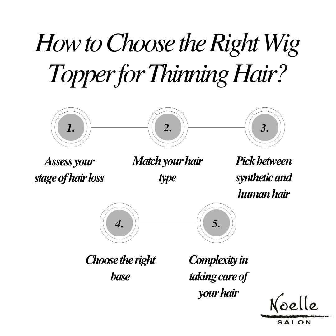 Infographic - How to Choose the Right Wig Topper for Thinning Hair?