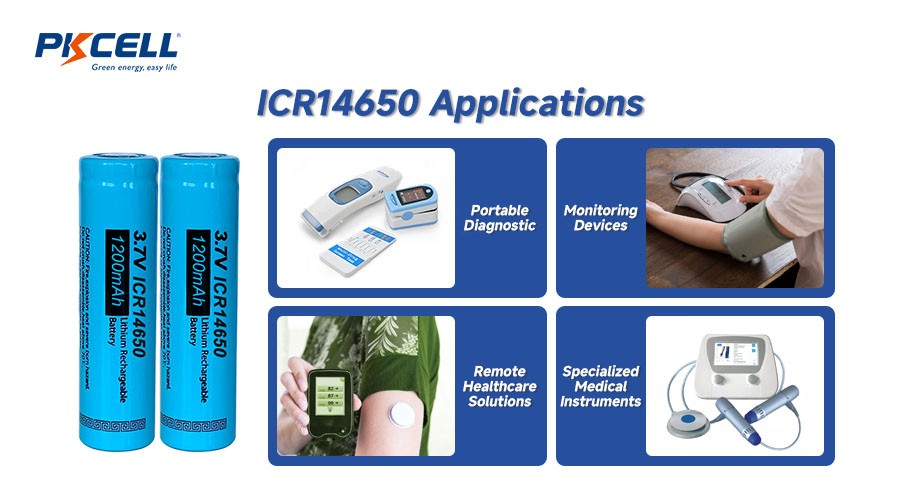 ICR14650 Applications