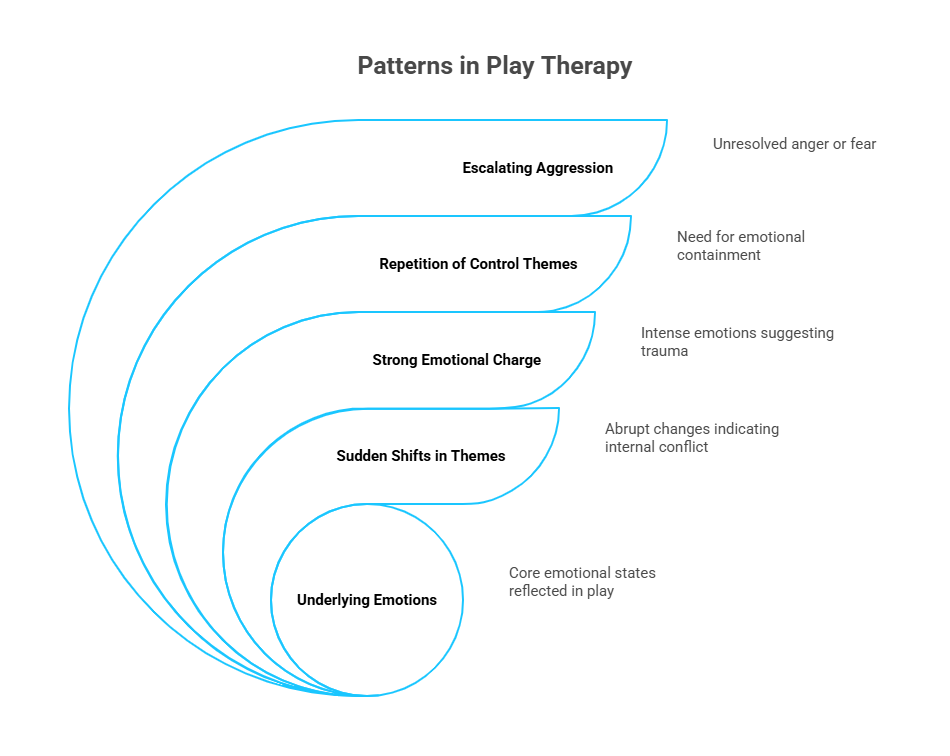 Infographic of When to Pay Attention: Patterns That May Matter