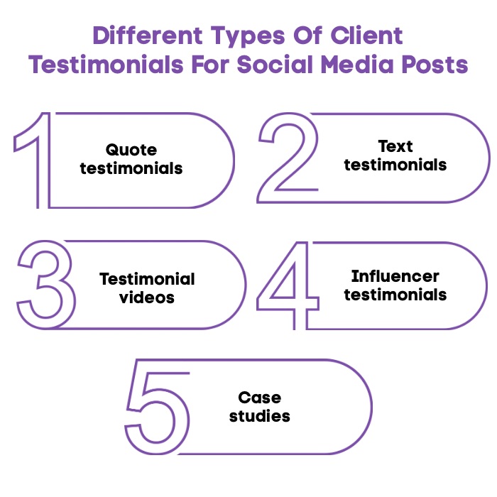 An Infographic on Different Types Of Client Testimonials For Social Media Posts.