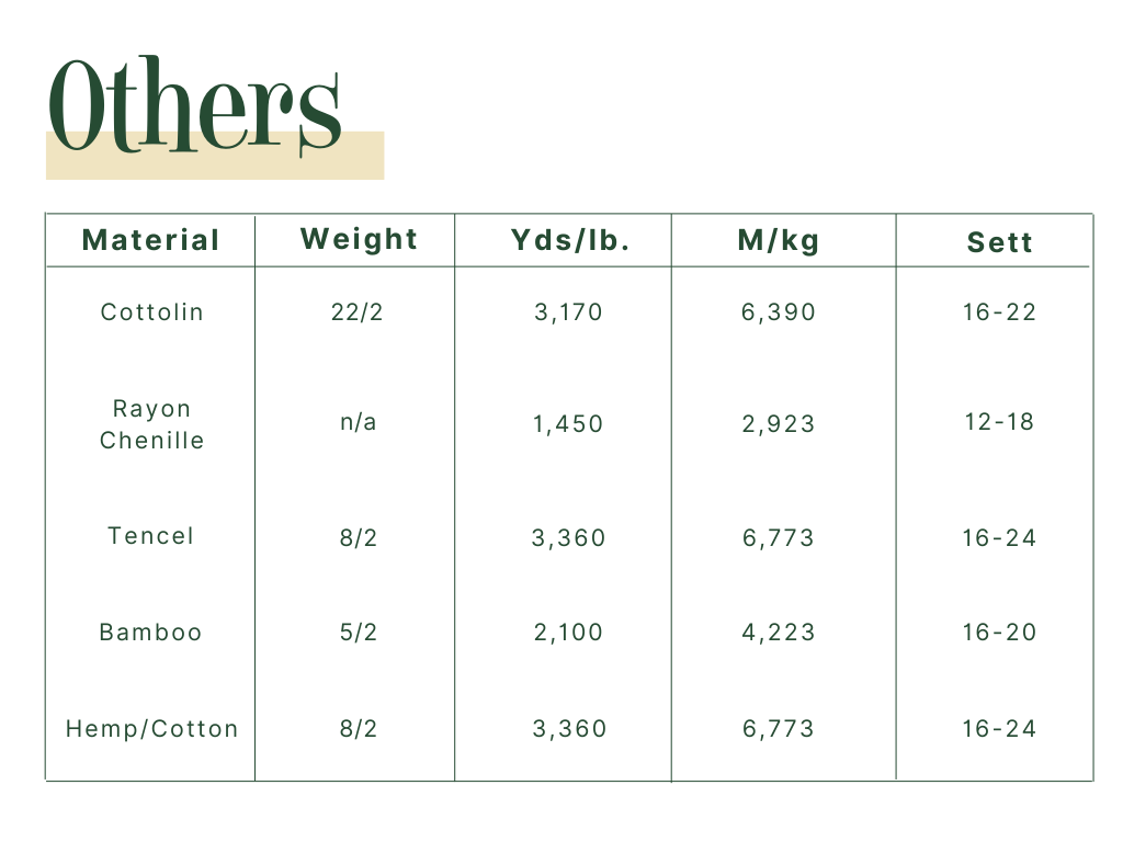 Other weaving materials guide