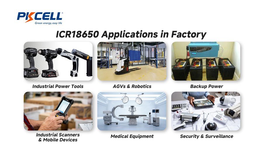 ICR18650'nin endüstrideki uygulamaları
