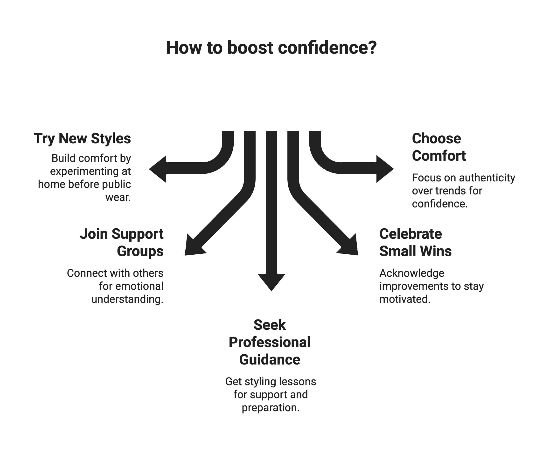 infographic showcasing how to boost confidence when transitioning away from wigs