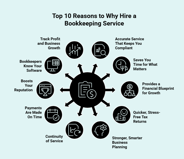 Top 10 Reasons to Why Hire a Bookkeeping Service Infographic