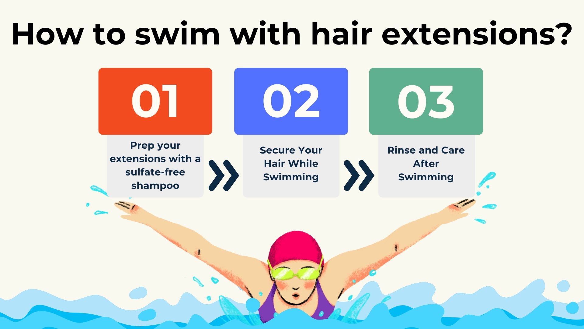 Infographic - How to swim with hair extensions?